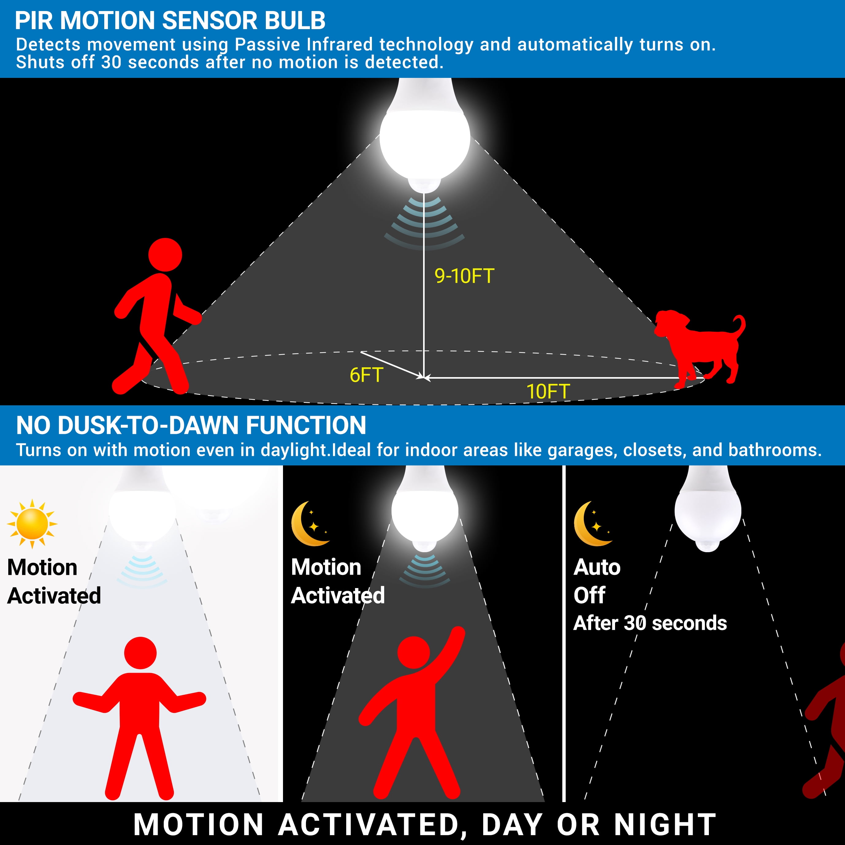 Great Value A19 LED Light Bulb, Indoor PIR Motion Sensor, Non-D2D, 60W Equivalent, E26 Medium Base, 6-10 ft