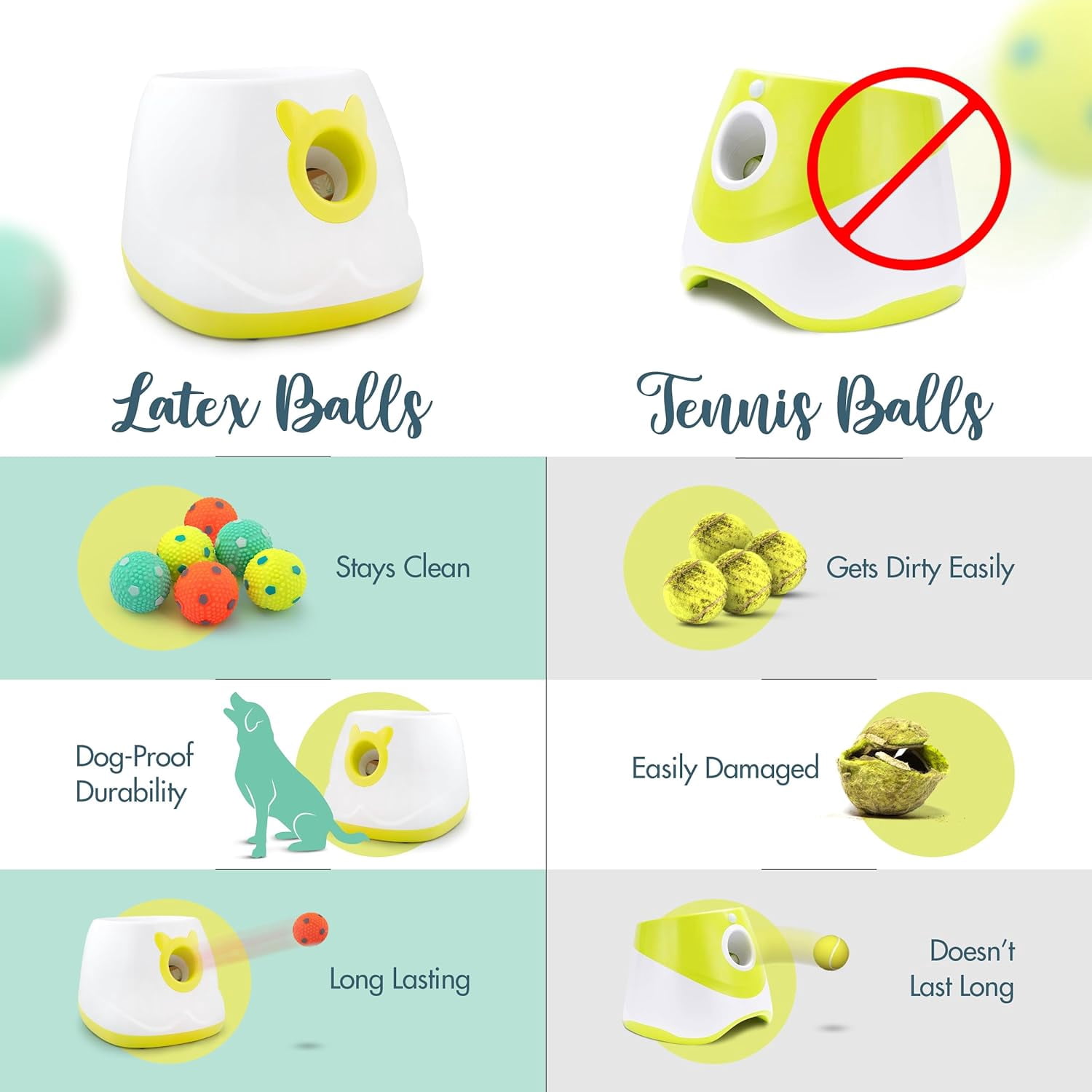 Automatic Dog Ball Launcher - Dog Ball Fetch Machine, Ball Thrower for Dogs, for Small to Medium Sized Dogs, Interactive Dog Toy with 6 Latex Balls, Plug-in & Battery Options - 4 Launch Distances