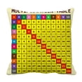 thumbnail image 1 of YUSDECOR Table de Multiplication Division Tables Taie d'Oreiller Housse de Coussin Double Face 20x20 Pouces, 1 of 3