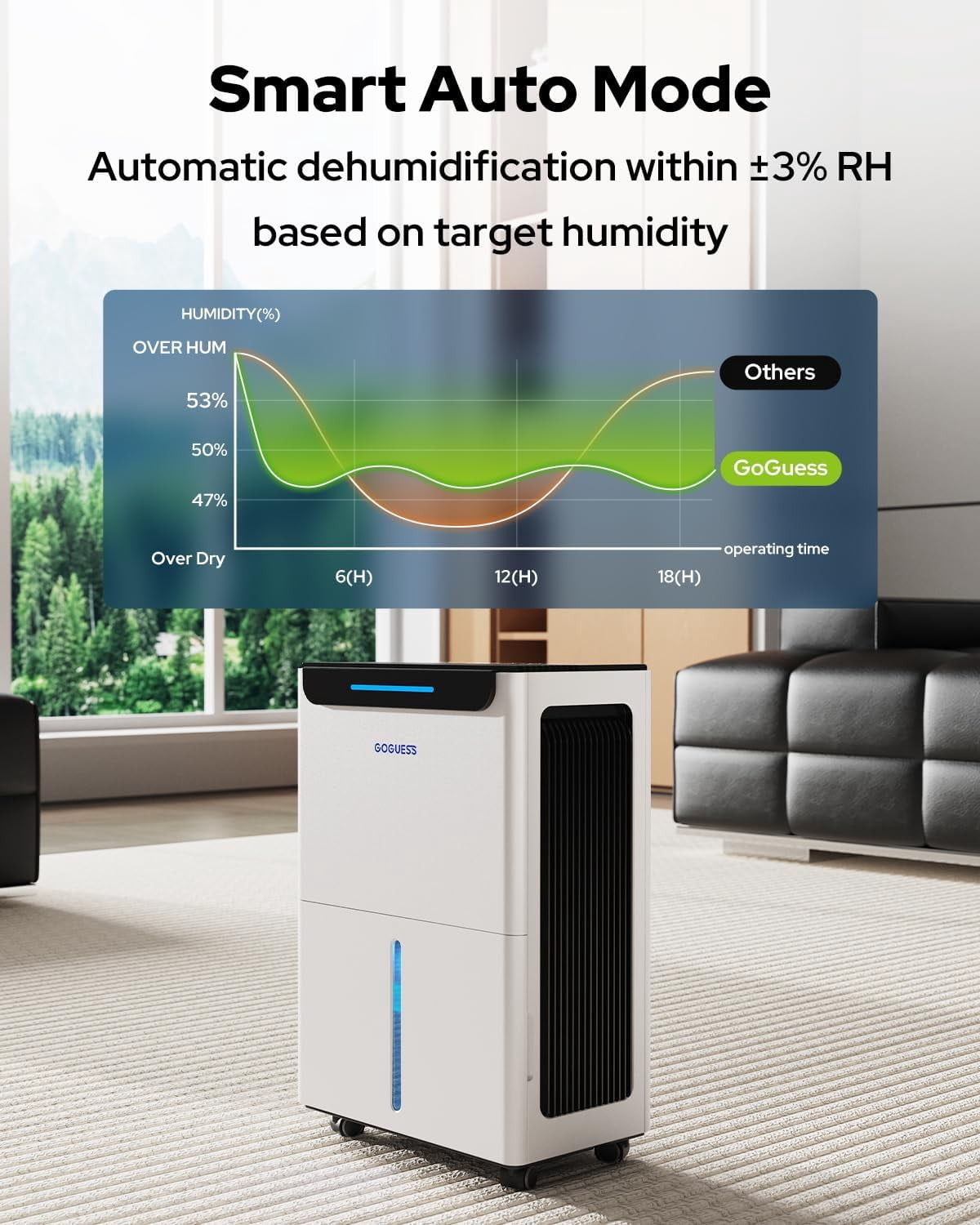 1600 Sq.ft Dehumidifier for Basement - 21 Pints, Drain Hose & Humidity Control Lar Room Dehumidifiers Home, RV, Bathroom, Bedroom 3 Modes 24H Timer White