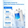 thumbnail image 4 of Waterdrop Replacement for EWF01&Acirc;&reg;, FC-300, FC300, EFF-6018A, 241988703 Refrigerator Water Filter, 2 Filters, 4 of 9