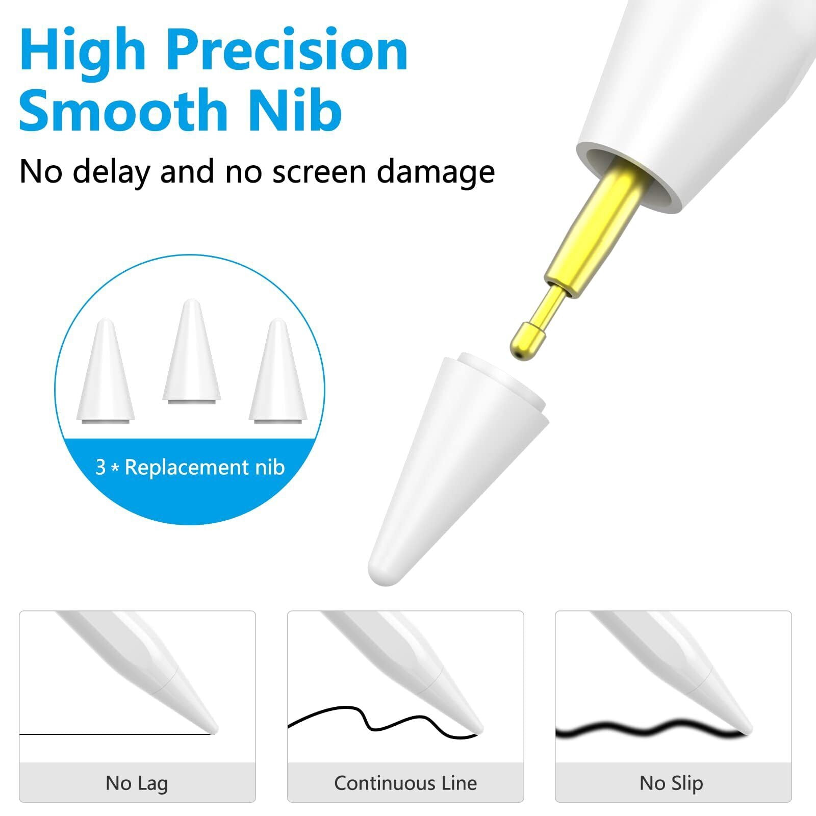 For Apple Pencil 2nd, Generation Stylus Pen For ,IPad/iPad Air/iPad Mini/iPad Pro