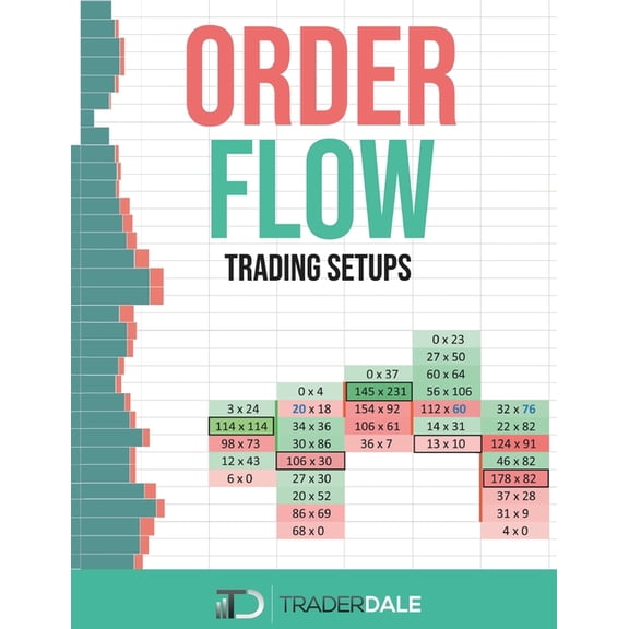 The Insider's Guide to Trading Order Flow: Trading Setups, (Paperback)