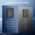thumbnail image 6 of K&F Concept 3-Pack EN-EL14 Camera Battery and Upgrade LCD Charger Compatible with Nikon D5300 D5600 D5100 D5200 D5500 D3100 D3200 D3300 D3400 D3500 Coolpix P7000 P7100 P7200 P7700 P7800, 6 of 8