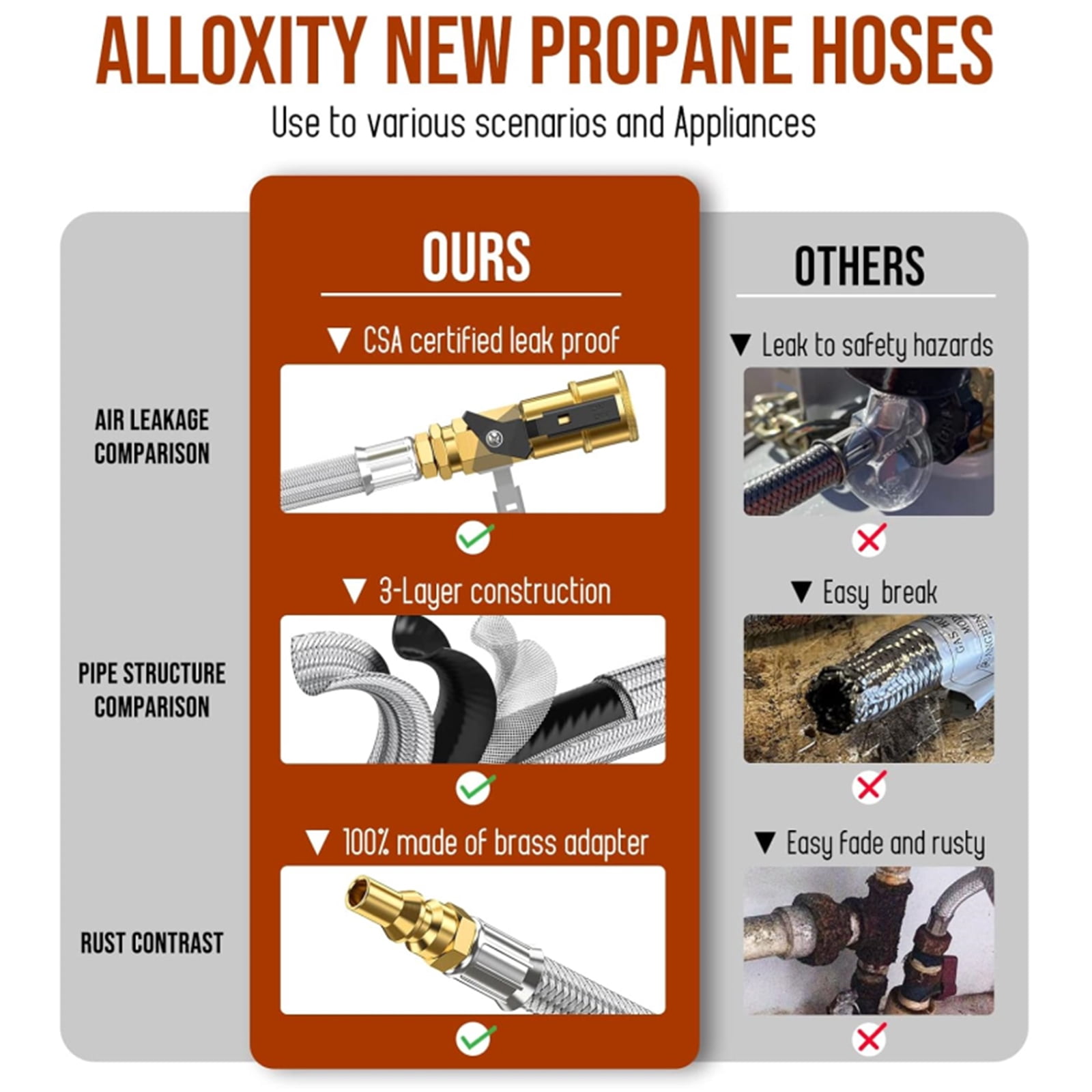 PatioGem 7FT Quick Connect Propane Hose for RV to Grill, Propane Hose Adapter with 1/4" Shutoff Valve and 1/4" Male Full Flow, Stainless RV Hose with Elbow Adapter for 17" and 22" Blackstone Griddles