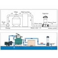 thumbnail image 3 of Automatic CL-200 Automatic Chemical Feeder, Sturdy And Durable Automatic Chlorine Dispenser, Pond Pool for Swimming Pool  Equipment, 3 of 7