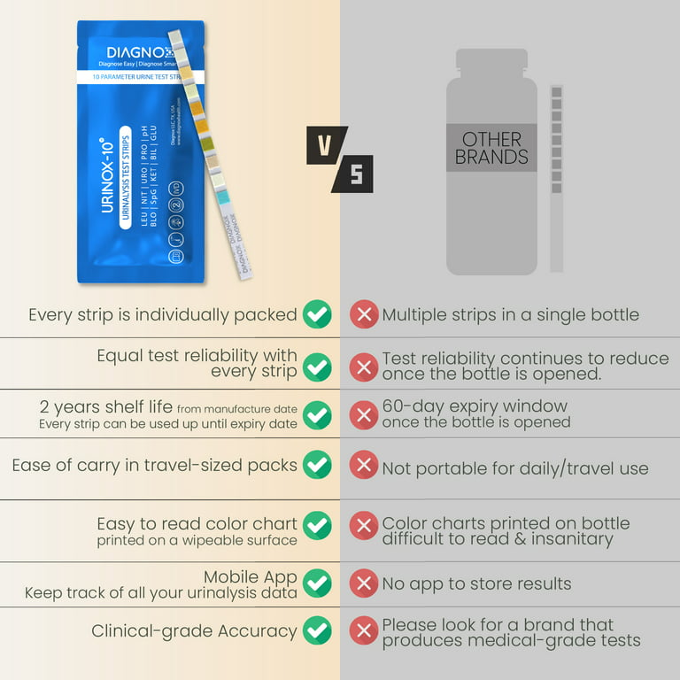 Review: Vivoo at-home urine test measures 9 wellness parameters