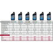 Red Line 12814 Professional Series 5W20 Motor Oil - 1 Quart (12 Pack)