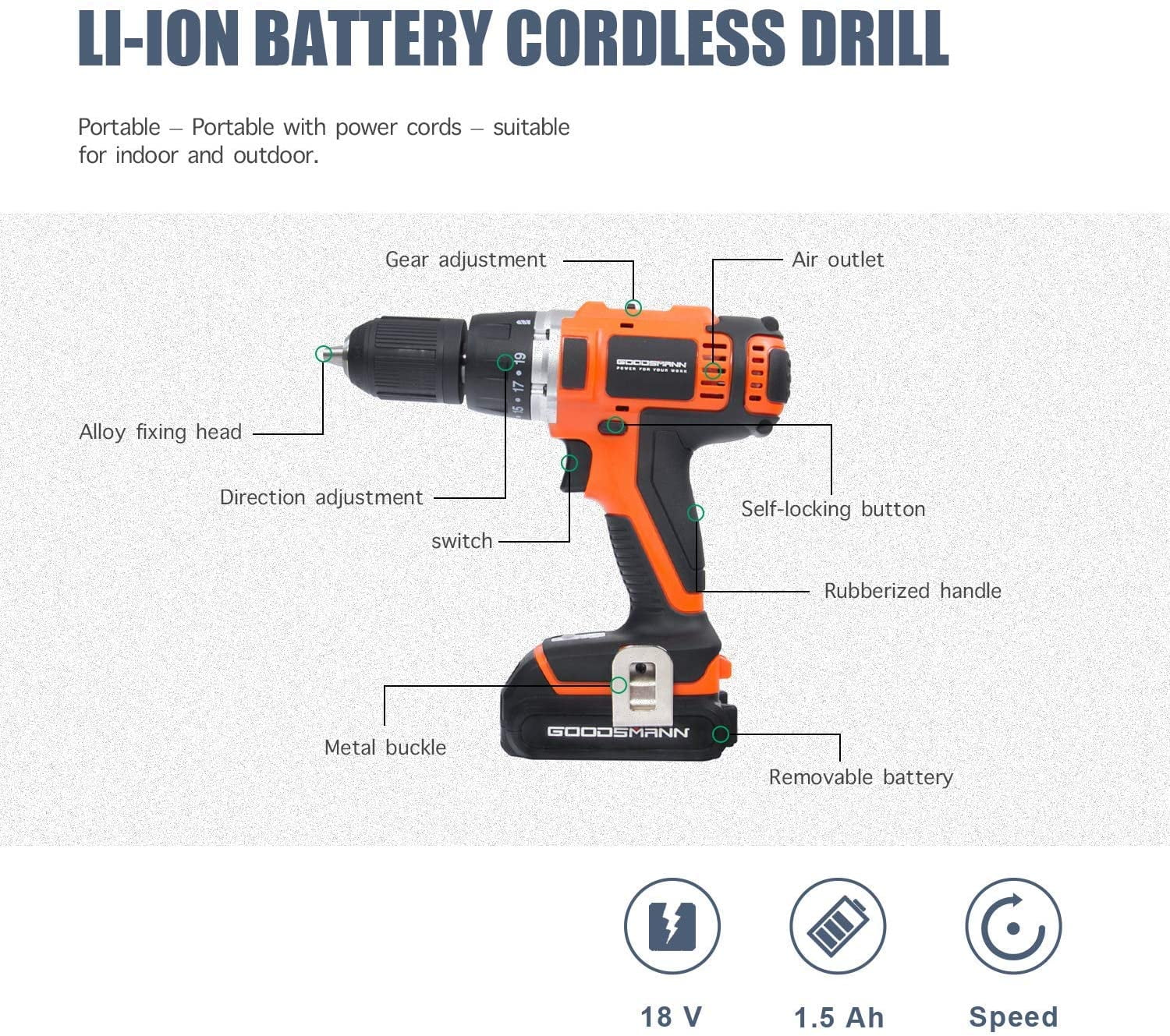 GOODSMANN 18V Li-ion Battery Cordless Drill/Driver Electric Drill Screwdriver with 2200 mAh Battery, 2-Speeds 1400RPM 19+1 Position Keyless Clutch with LED Light, Compact Drill Driver Kit 9923-1013-01