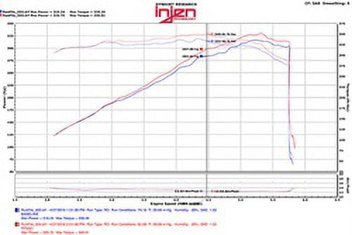 Injen PF5021WB Power-Flow Air Intake System