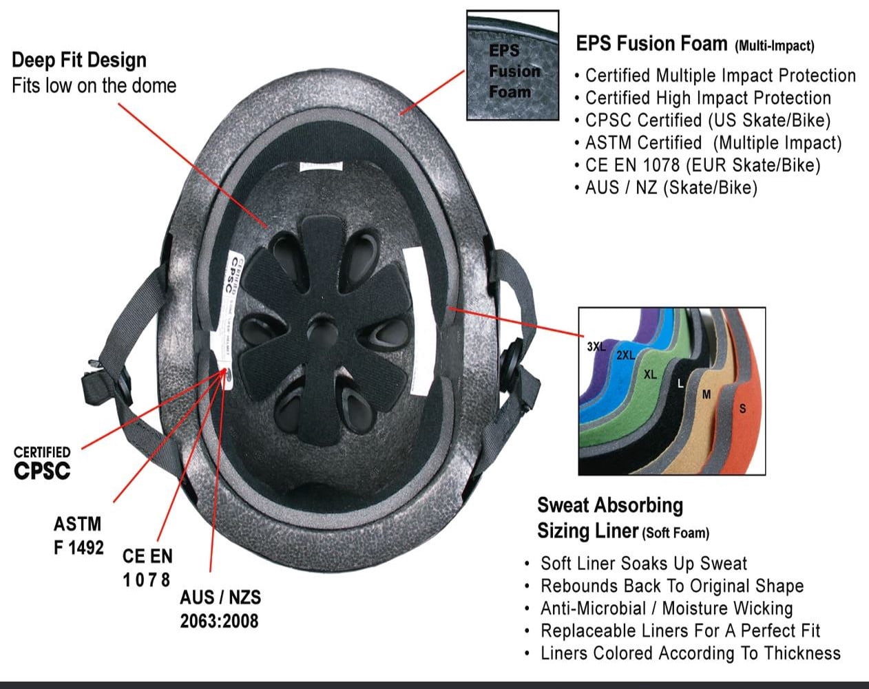 S1 Lifer Helmet - Navy Matte - Walmart.com