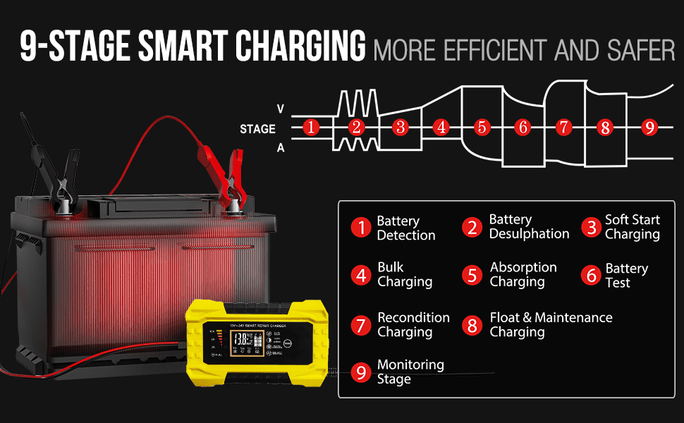 Cardivek 12V10A 24V5A Car And Motorcycle Battery Charger Color Screen Digital Display Lead-Acid Battery Start-Stop Repair Activation Charger Lithium Battery Universal