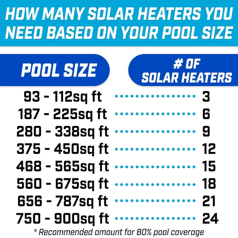 GoFloats Inflatable Solar Pool Heaters for Affordable Pool Heating and  Insulation - 3 Pack - Walmart.com