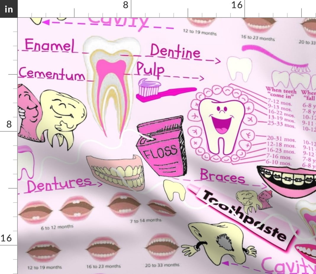 Spoonflower Fabric Dental Anatomy Dentist Teeth Tooth Brush Printed