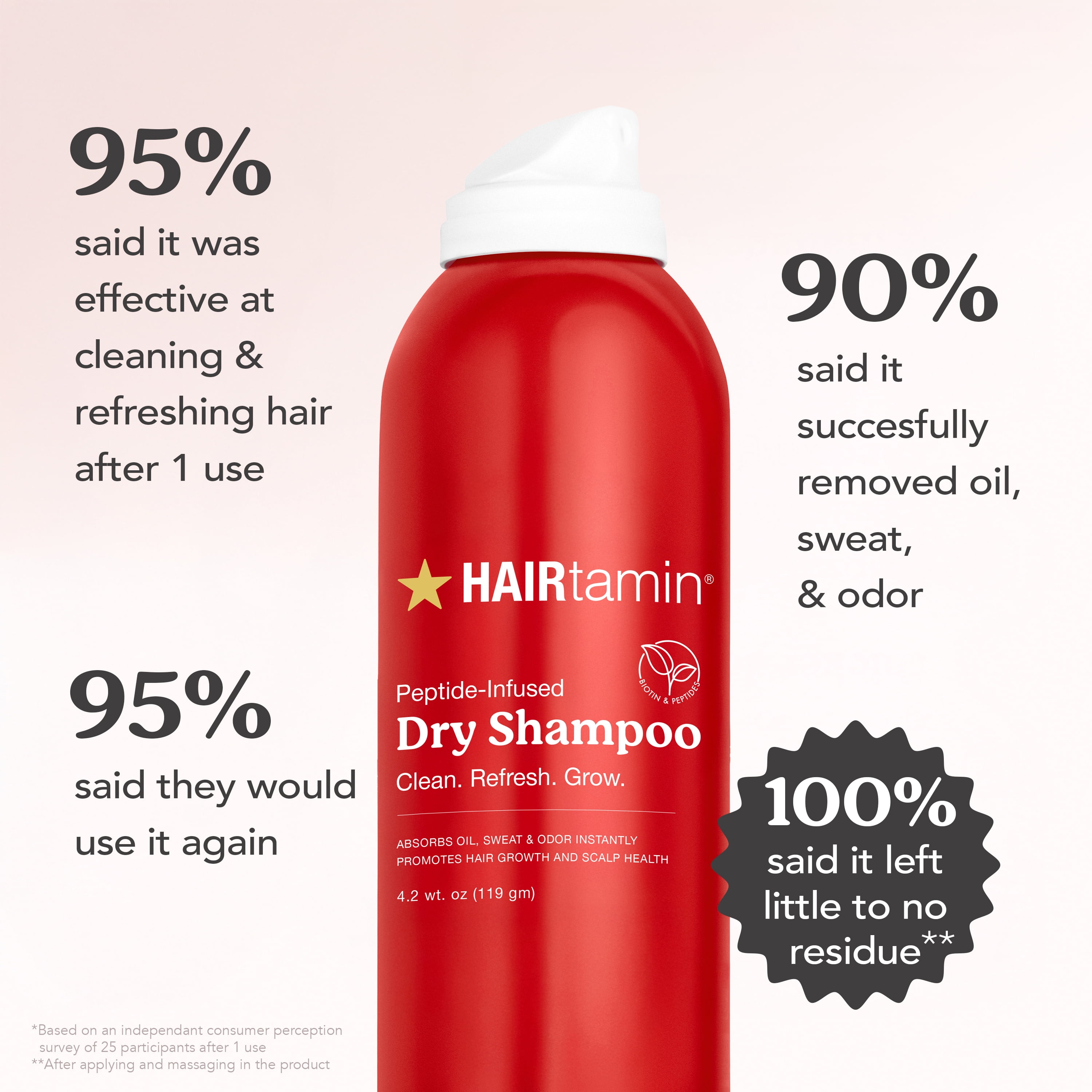 HAIRtamin Peptide Dry Shampoo | Refreshes Hair & Promotes Growth | 119 gm