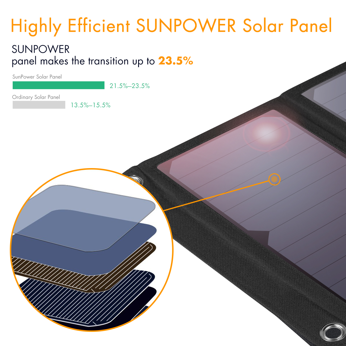 28w solar panel