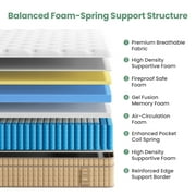 Sleepmax Serene 12 Queen Hybrid Mattress with CertiPUR-US Gel Infused Memory Foam & Pocket Springs, Oeko-Tex Certified Fabric & Fiberglass Free Fire Retardant Protection