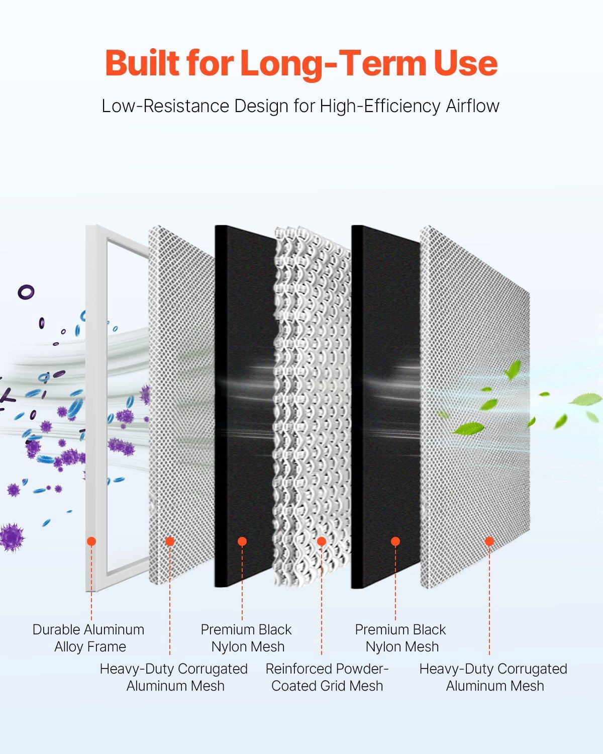 20x20x1 Aluminum Electrostatic Air Filter MERV 8 with Actual Size 19.75x19.75x0.82 Inches, Washable and Reusable Furnace Filter Compatible with HVAC Systems for Cleaner and Healthier Indoor Air