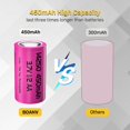 thumbnail image 3 of Batería recargable 1/2 AA BOANV 14250, 3,7 V, 450 mAh, 10 unidades, 3 of 6