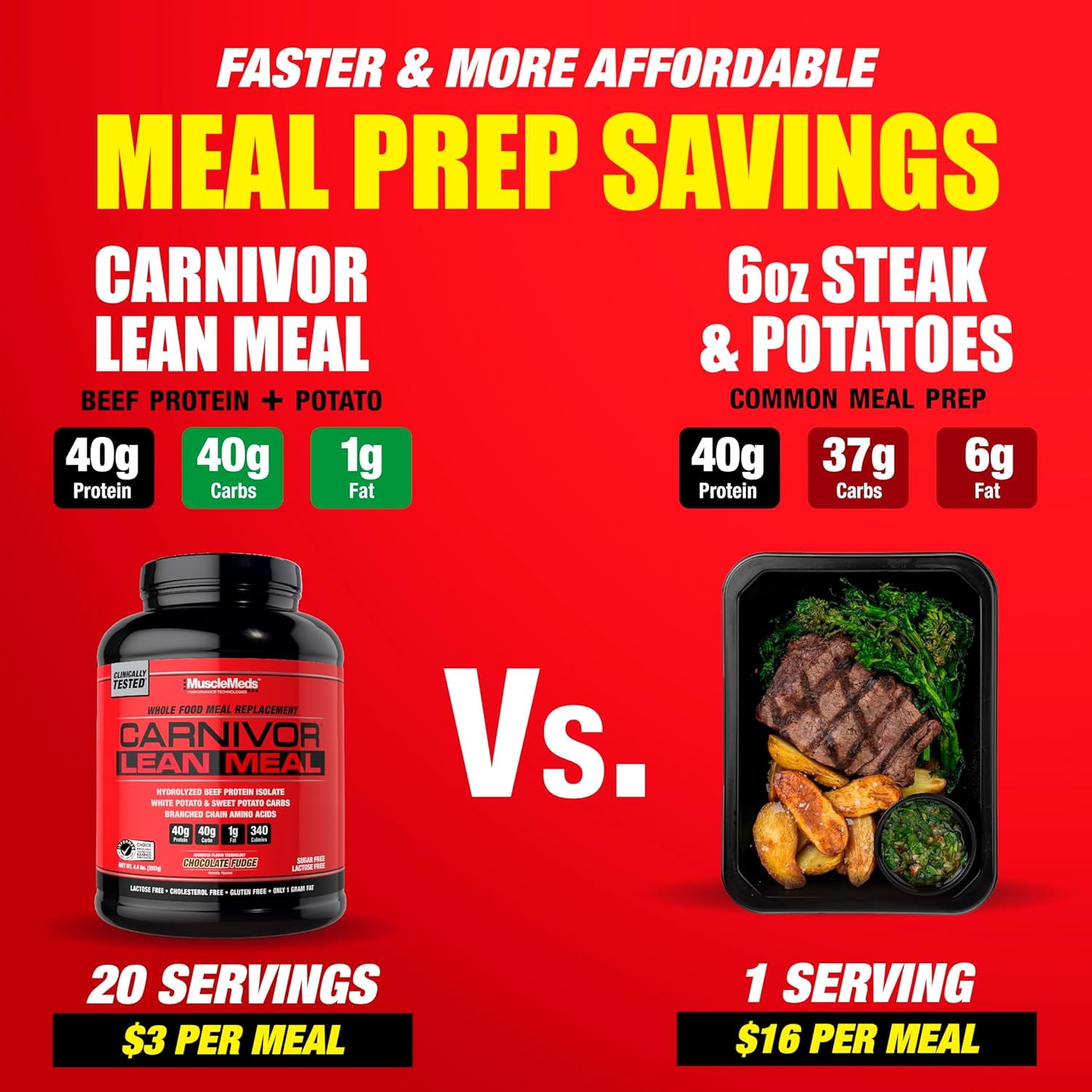 MuscleMeds Carnivor Lean Meal Whole Food Meal Replacement Shake – 40g Beef Protein Isolate & Carbs – Sugar-Free, Lactose-Free – Chocolate Fudge, 4.4 lbs