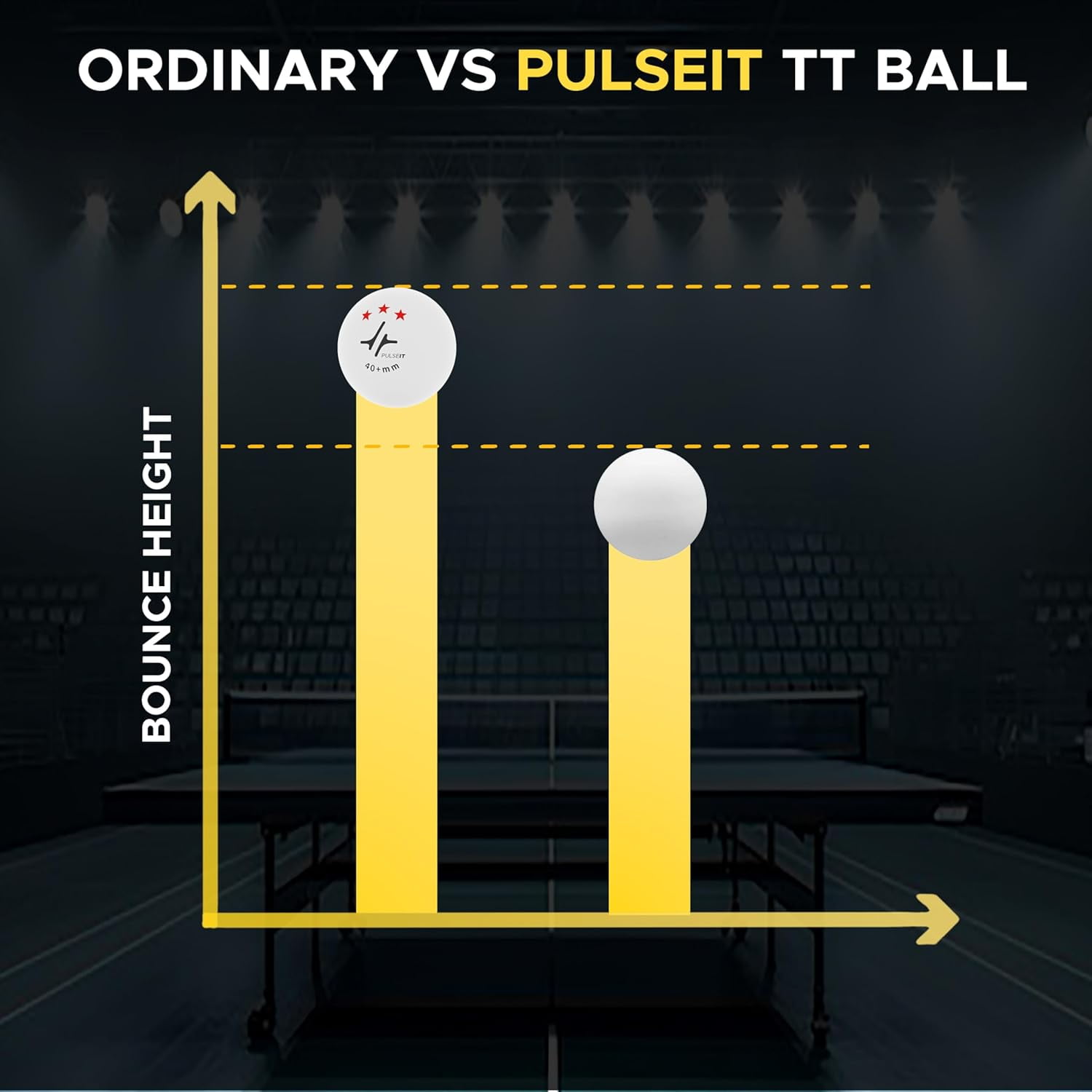 Spin - High Performance Table Tennis Balls, 40+ for Professional Matches, 3-Star Ping Pong Balls for Kids & Adults Training, Durable ABS Plastic (White) (Pack of 3)