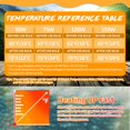 thumbnail image 4 of Emisor de calor cerámico LUCKY HERP 100 W para reptiles, paquete de 2, 4 of 7
