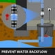 thumbnail image 3 of 1-1/2inch CV-150 Sump Pump Check Valve, 3 of 5