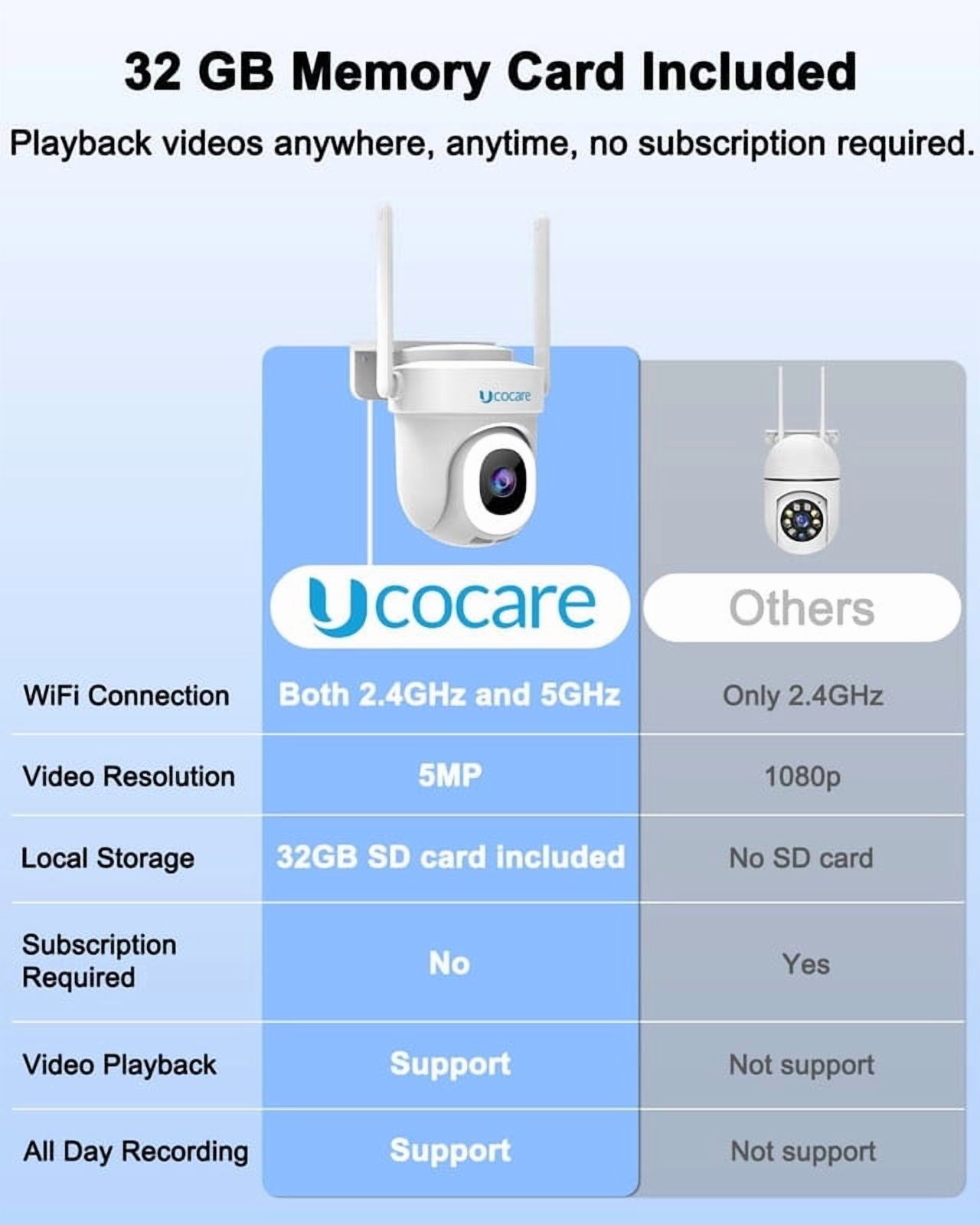5MP Camera Surveillance Exterieur with 32GB TF Card, UCOCARE 2.4G/5GHz Outdoor Security Camera, Wired WiFi Camera Interieur, 24/7 Recording, Motion Tracking, Motion Detection, Full Color Night Vision
