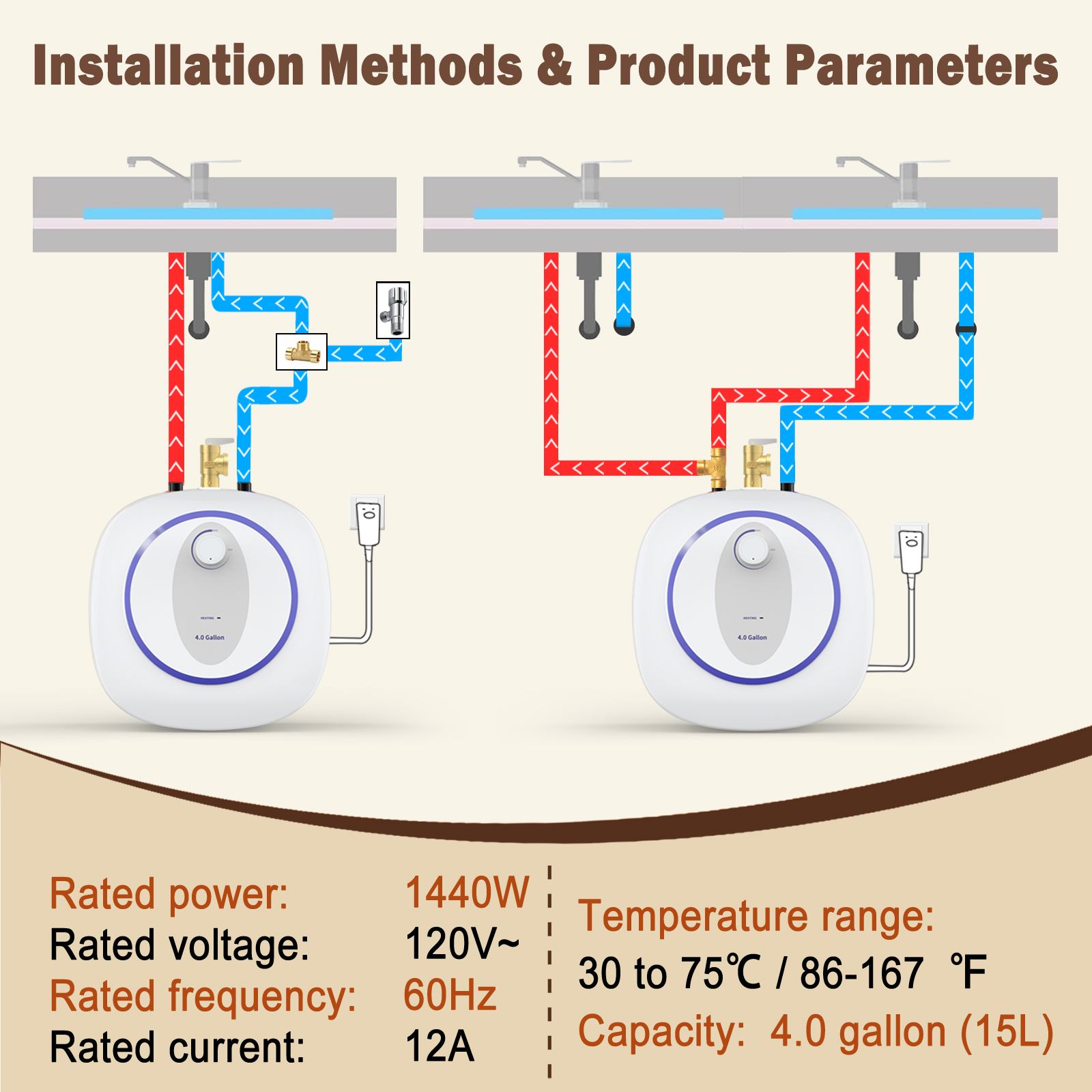 Mini Tank Water Heater Electric, 4 Gallon Point of Use Instant Hot Water for Under Sink, Food Truck, Kitchen, RVs, Wall or Floor Mounted, 120V, 1440W