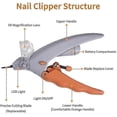 thumbnail image 2 of Professional Pet Nail Clipper Pet Dog Cat Led Light Nail Trimmer Animal Pet Supplies, 2 of 2