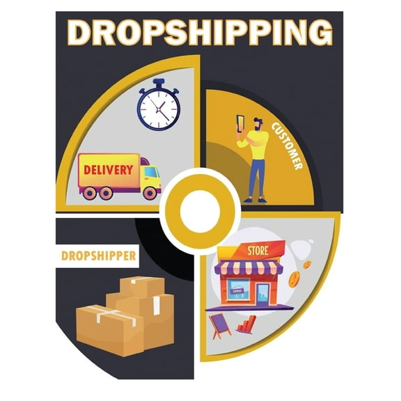 DROPSHIPPING E-Commerce Business Model 2022: Beginners' Guide to Starting and Making Money Online in the E-Commerce, (Hardcover)
