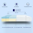 thumbnail image 4 of Sunrising Bedding 12" Gel Memory Foam Mattress California King Size, Firm, No Harmful Chemicals, No Fiberglass, Adjustable Bed Frame Compatible, 4 of 6