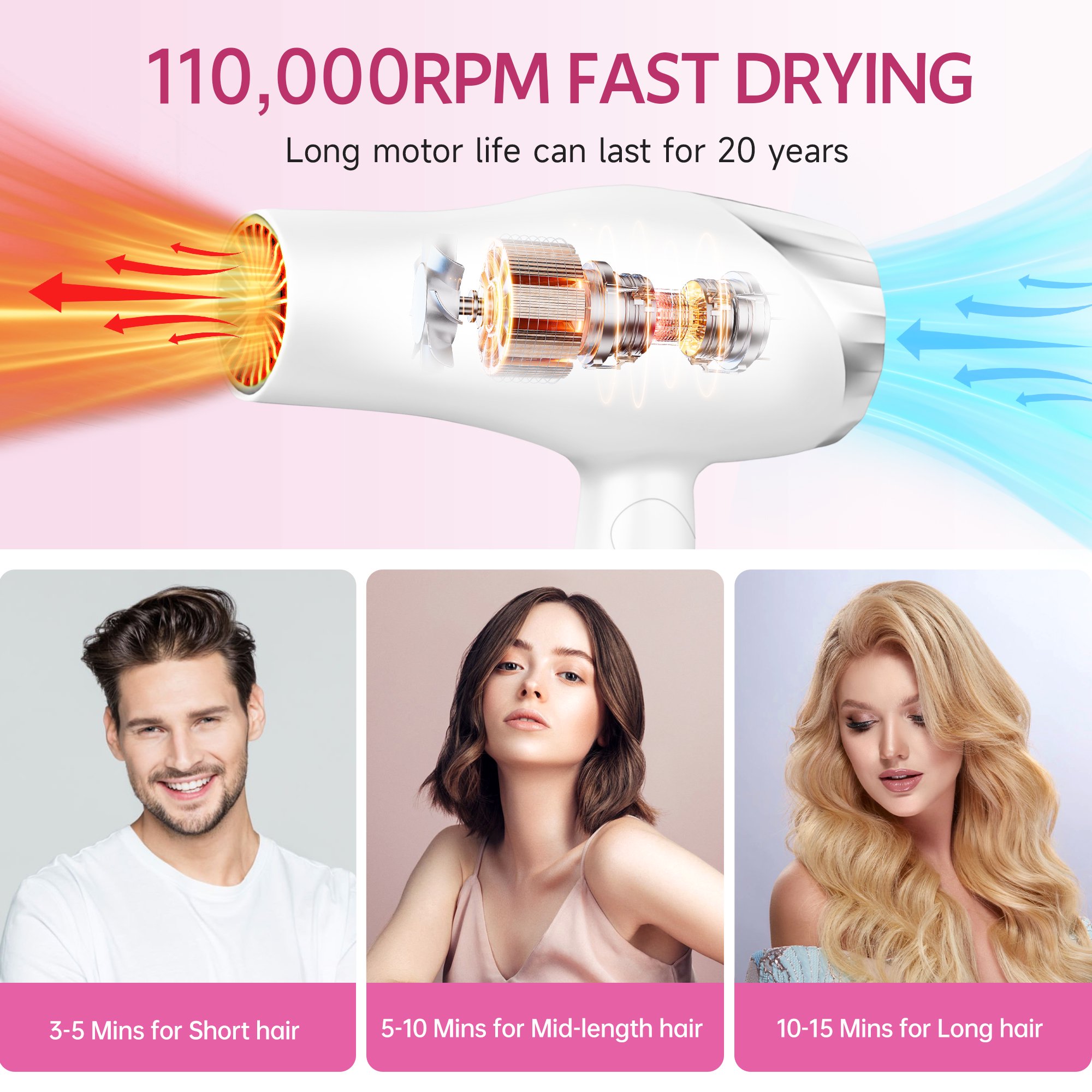 Morfone Hair Dryer, Negative Ionic Foldable Blow Dryer for Fast Drying, Thermo-Control Compact Hair Blow Dryer with Hair Diffuser, White