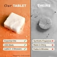 thumbnail image 4 of Shower Steamers Aromatherapy - USA Made with Natural Ingredients & Citrus Essential Oil, Christmas Stocking Stuffers for Men & Women, Long Lasting Shower Bombs for Energy Boost, White Elephant Ideas, 4 of 7