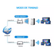 thumbnail image 3 of Repetidor y extensor de señal wifi BLOOSOM Blanco/Negro, 3 of 4