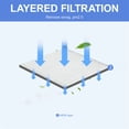 thumbnail image 3 of 4Pcs HEPA Filter Replacement for Sharp FZ-F30HFE Air Purifier Accessory Durable 310X280mm, 3 of 8