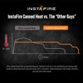 thumbnail image 3 of Enlated Heat InstaFire de 6 horas (24 latas) para cocinar y acampar, 3 of 6