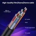 thumbnail image 6 of AOOOWER 2.1 Mini DSLR Camera Camcorder Video Card Adapter Cable Supports 8K@60H, 6 of 8