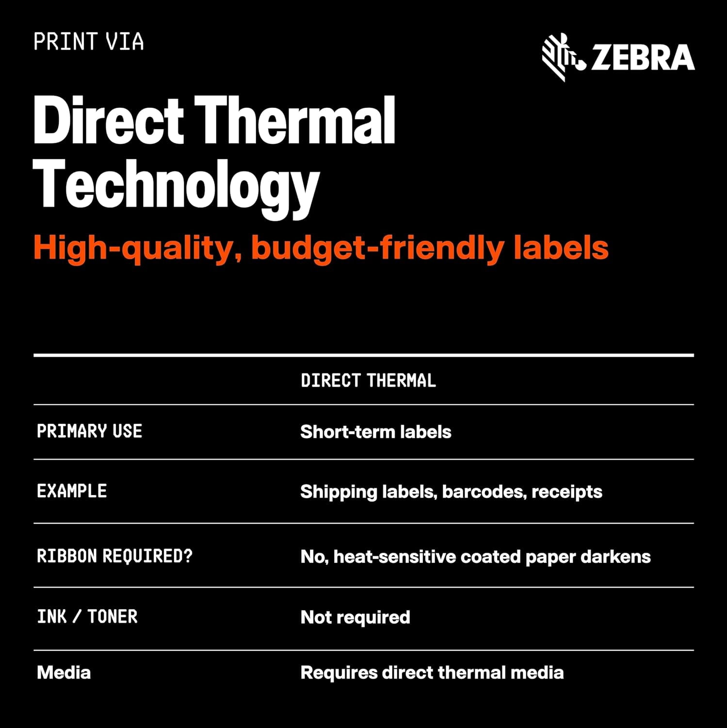 Zebra ZD411 Direct Thermal Barcode Label Printer with 203DPI USB Host Modular Connectivity Slot and Real-Time Clock