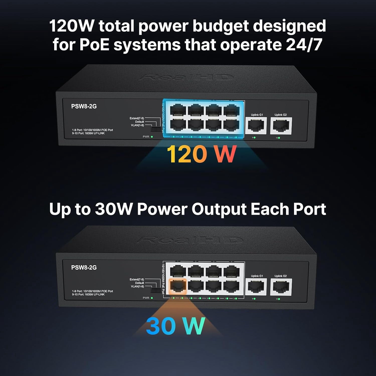 8 Port Full Gigabit PoE+ Ethernet Network Switch, with 2 Gigabit Uplink Ports Up to 30W Per PoE Port, Total Budget 120W, 48 Volt 803.af 803.at Compliant, Compatible with PoE IP Cameras VOIP Phones