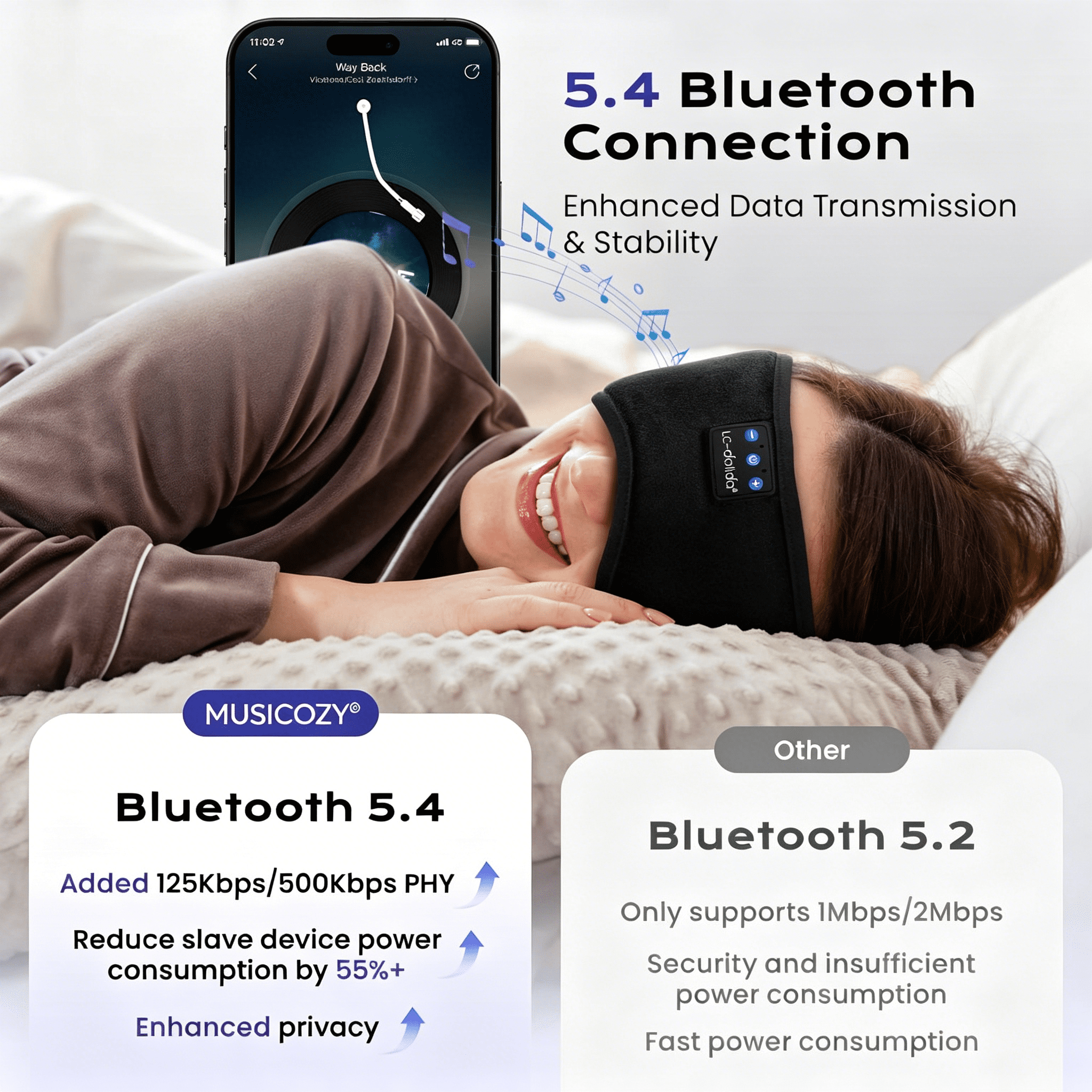 MUSICOZY Sleep Headphones Bluetooth 5.4 Headband Sleeping Eye Mask for Mom Women Men Wireless Music Earbuds Earphones for Side Sleepers Built-in HD Speakers Cool Gadgets Office Travel Meditation Gift