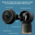 thumbnail image 4 of Summer Saving Clearance Small Fans Portable Fan Water Fan Built-in Battery +USB Power Supply Fan Spray Humidifying LED Digital Display Night for Office Household Outdoor, 4 of 7