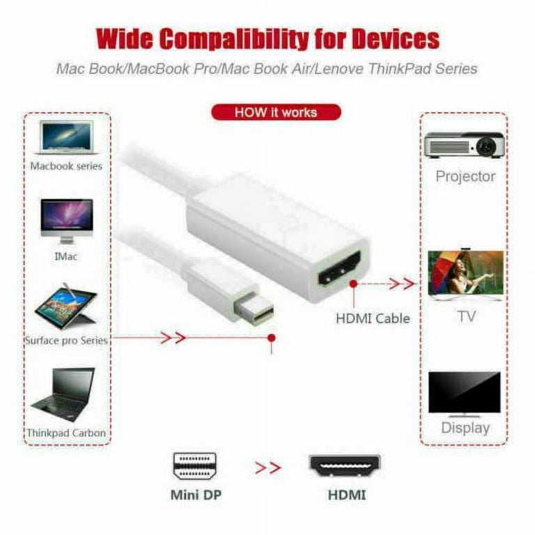 General Mini Display Port DP To HDMI Cable Adapter For Apple