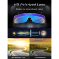 thumbnail image 3 of TINHAO Flip Up Polarized Sunglasses Fit Over Prescription Glasses, Hard Case Included, Wrap Around Shield UV400 Driving Sunglasses for Men Women, 3 of 7