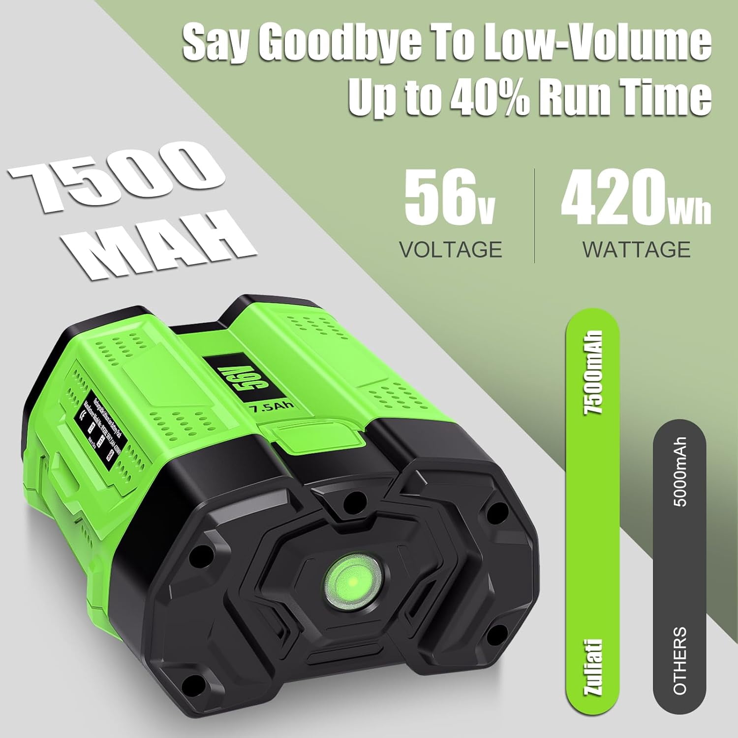 7500mAh Replacement for EGO 56V Battery 56 Volt Lithium-ion BA2800T BA2800 BA4200 BA1400