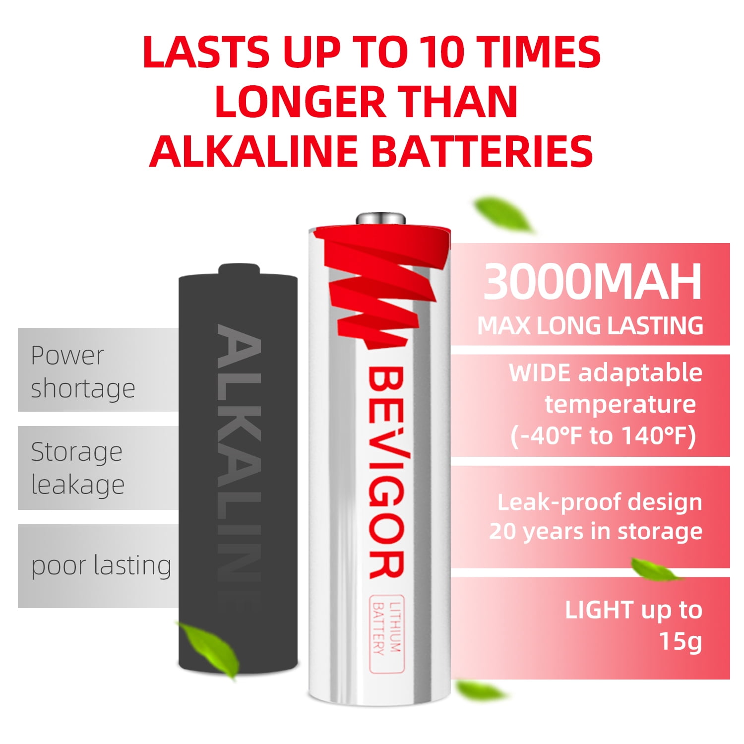 Lithium Batteries AA Size, AA Battery 24 Pack, 3000mAh Double A Battery, 1.5V Lithium AA Battery, Longer Lasting Lithium Iron AA Batteries for Flashlight, Toys, Remote Control【Non-Rechargeable】