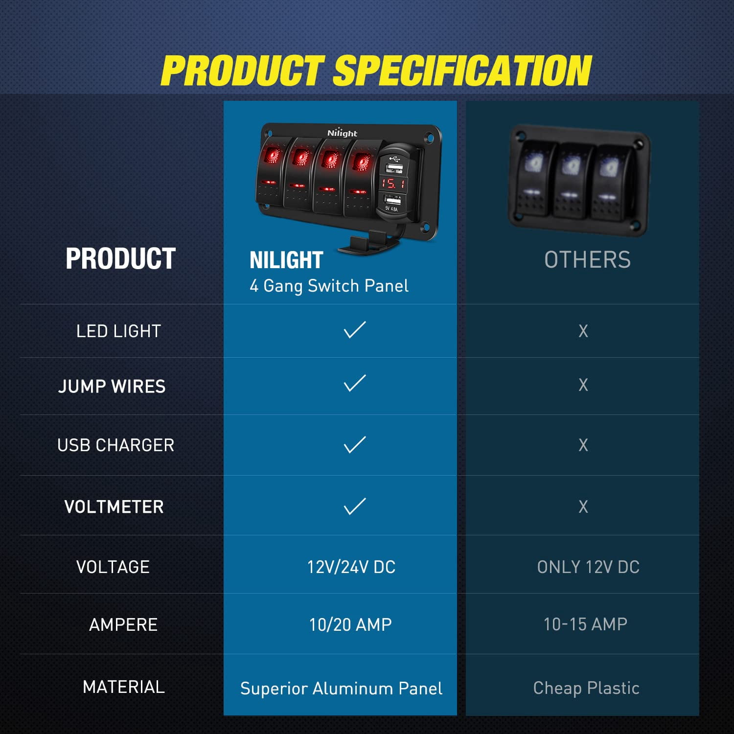 Nilight 4 Gang Rocker Switch Panel Red Backlit with 4.8 Amp Dual USB Charger Voltmeter Waterproof 12V 24V DC Night Glow Stickers for Car Trucks Boats RVs