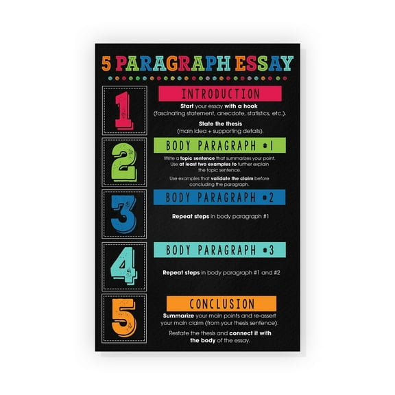 5 Paragraph Essay Poster English Classroom Decor Young Writers Writing Guide English Grammar Chart English Teacher Posters Education Art Poster