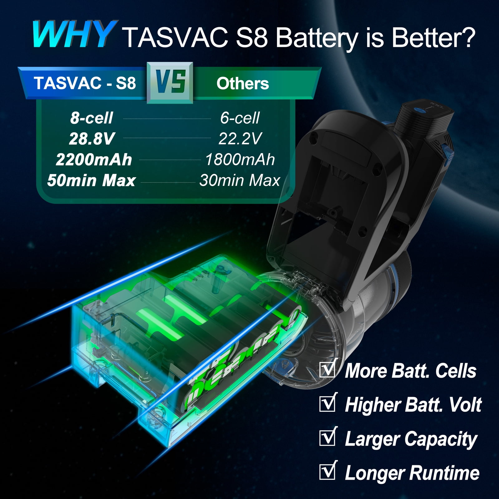 TASVAC S800 Cordless Vacuum Cleaner, Powerful Lightweight Stick Vacuum with LED Headlights -Brushless Motor 50 Minutes Runtime, Household Vacuum Cleaners for Home Pet Hair Carpet Hardwood