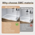 thumbnail image 7 of EastVita Shower Base Non-Slip SMC Shower Pan with Right Drain 304 Stainless Steel Square Drain Cover Bathroom Shower Tray Kit Single Threshold Floor for Easy Installation, 7 of 7